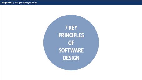 Principles of Software Design animation building from central circle