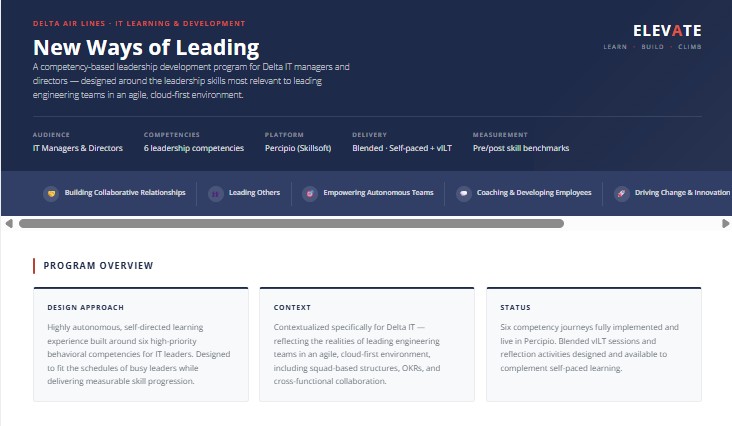 New Ways of Leading program design document preview