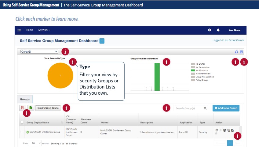 Labeled graphic interaction on the Self-Service Group Management dashboard showing system markers