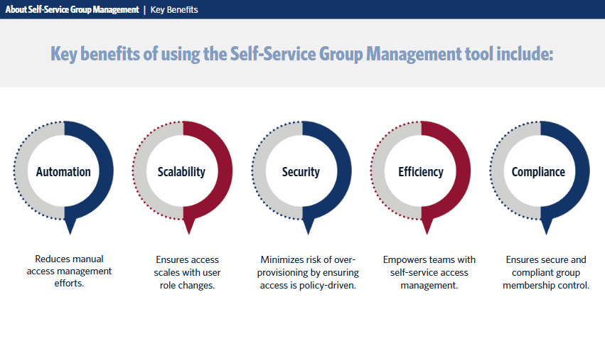 Key benefits animation: Automation, Scalability, Security, Efficiency, Compliance